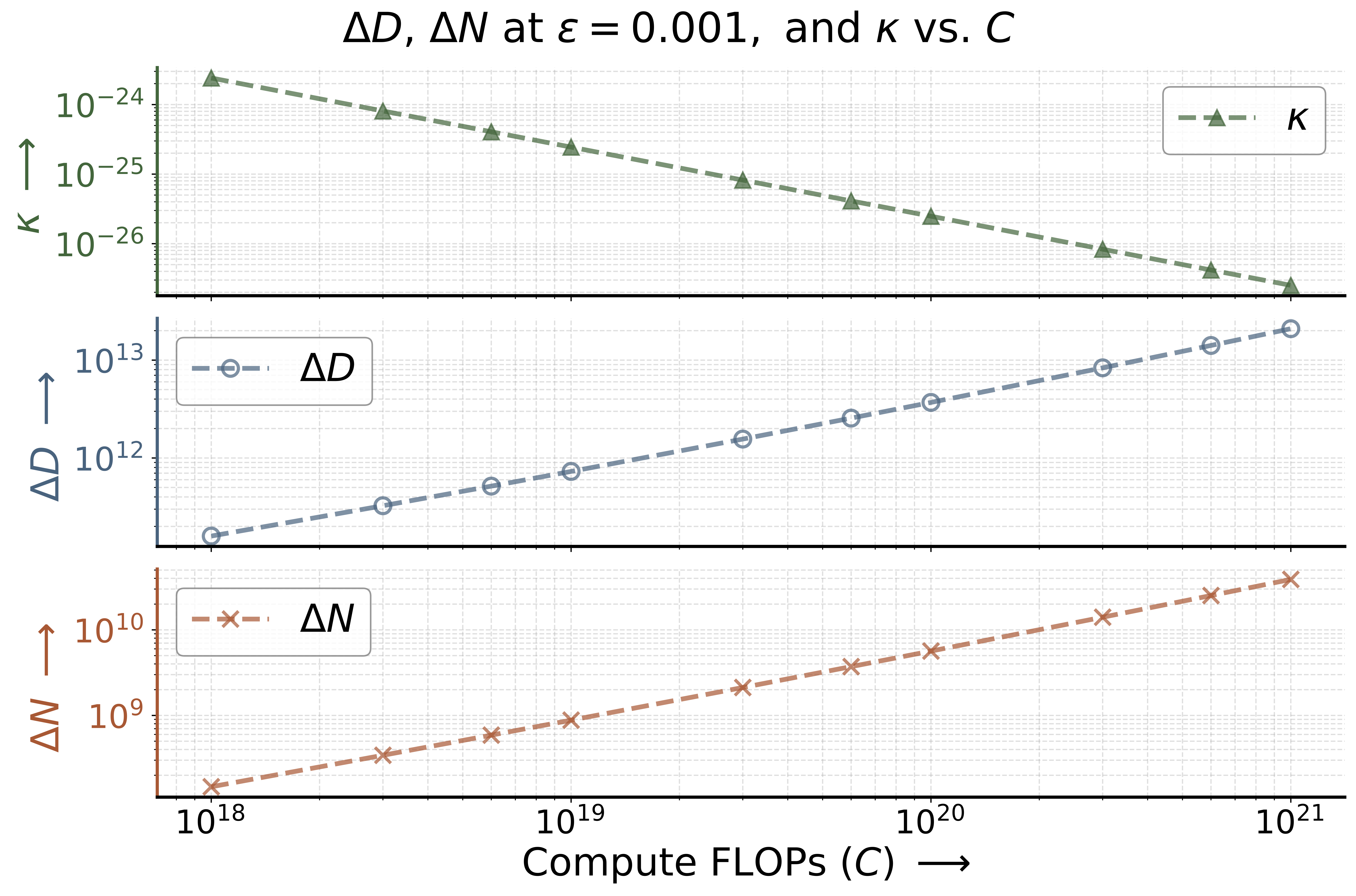 Сurvature Plot