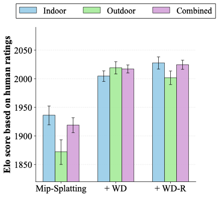 Elo comparison for Mip-Splatting